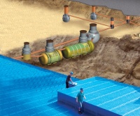 Монтаж ливневых стоков от ООО «Биострой-Аква»